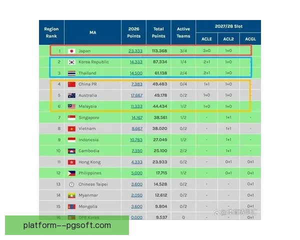 2026 亚冠精英联赛新月队力压群雄荣获小组头名晋级淘汰赛