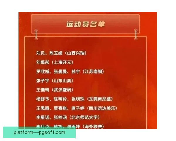 中国队18强赛集训名单曝光 多名海归球员归队成核心